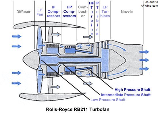 英国航空集团现状,英国航空业发达的原因