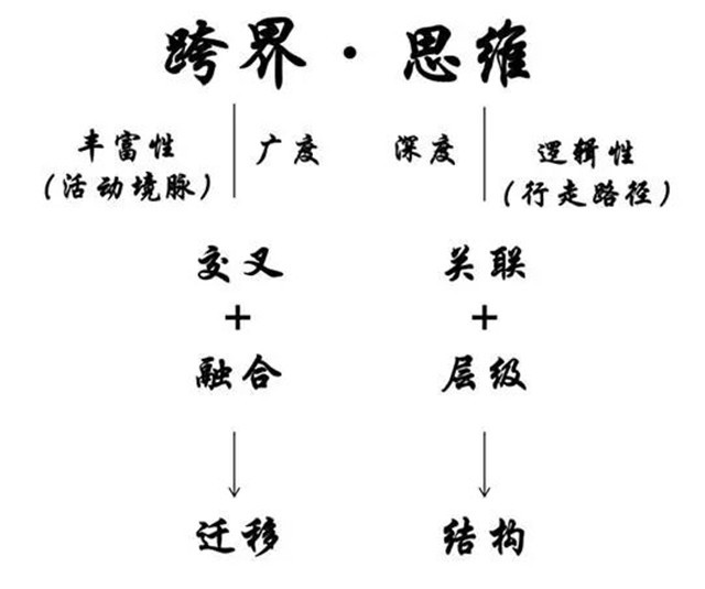 跨界打劫思维教学,跨界打劫的十大思维