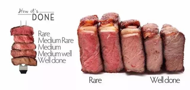 牛肉分级对照表,牛肉的划分和基础知识