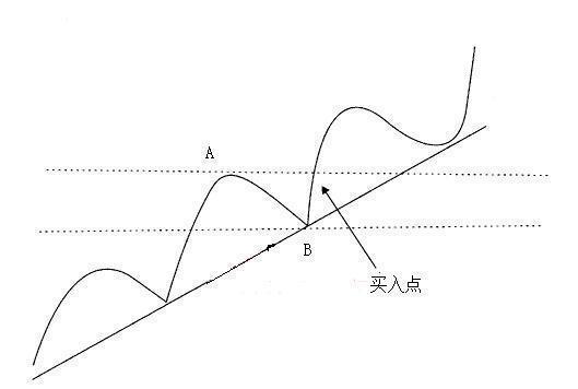 一位游资大佬投资感悟,一位顶级交易高手感悟