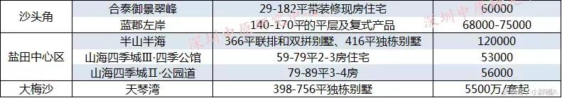 深圳龙岗房价未来5到10年的预测,未来10年深圳各区房价走向