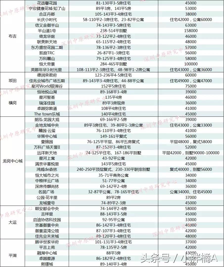 深圳龙岗房价未来5到10年的预测,未来10年深圳各区房价走向