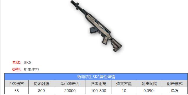 绝地求生武器评测哪把枪最好用,绝地求生钢枪武器十大排名榜