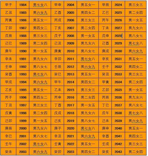 八字合婚命理实例讲解大全,八字合婚算命的几种方法