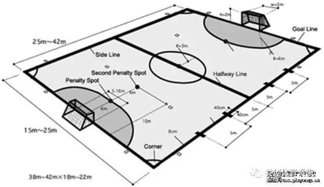 标准塑胶田径跑道尺寸,塑胶跑道数字标准尺寸是多少