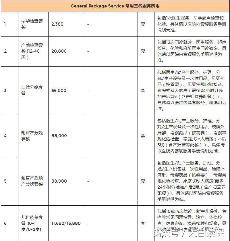 怀孕了想买一份保险什么保险靠谱,孕妈推荐的保险