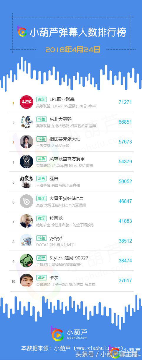 快手二驴曾经直播全过程,二驴和谁最早在快手争一哥