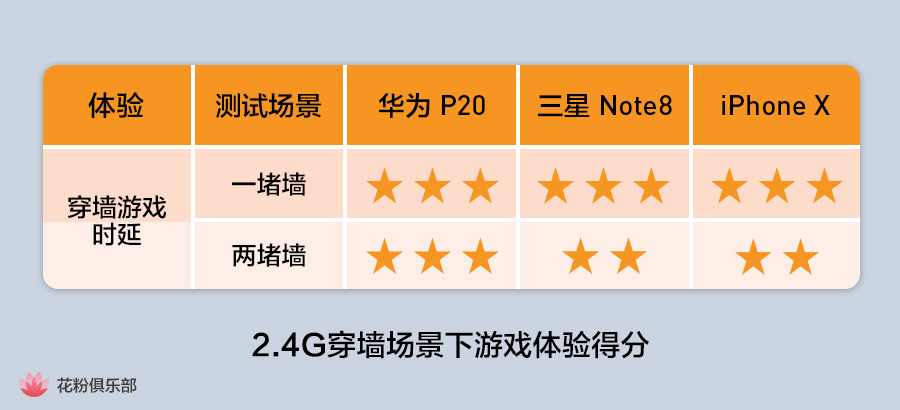 华为p20prowifi速率,华为p20wifi连接无法上网