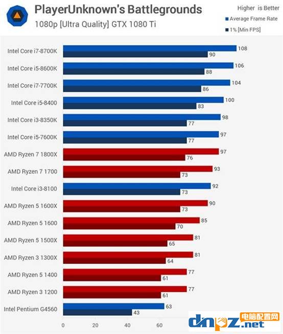 最便宜的吃鸡主机配置清单推荐,主机配置推荐1000元左右流畅吃鸡