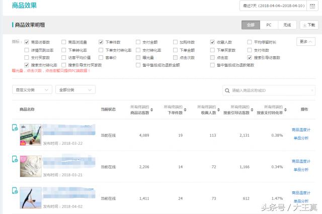 杩愯惀鐢熸剰鍙傝皨涓昏鐪嬪暐鍐呭,娣樺疂杩愯惀鐢熸剰鍙傝皨鎬庝箞鍒嗘瀽鏁版嵁