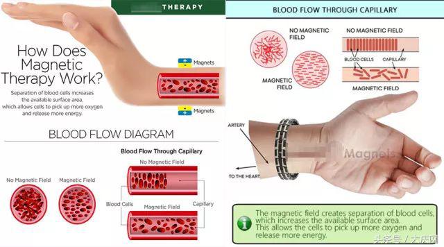 这四种保健品千万别乱花冤枉钱,这四种保健品被捧上天效果甚微