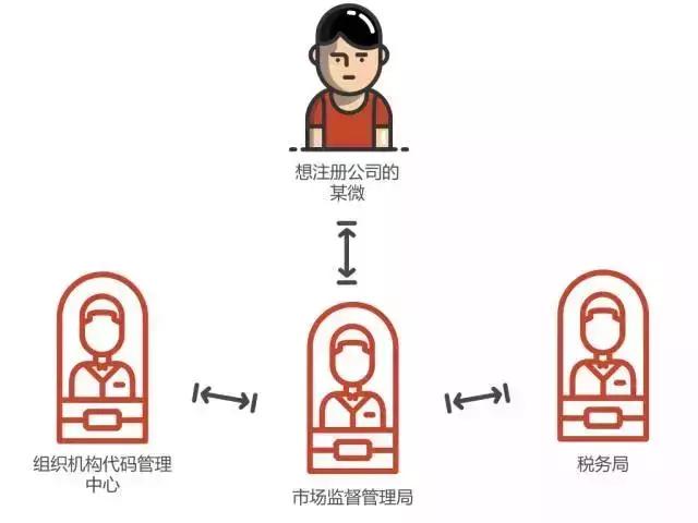 营业执照有没有生效和失效时间,查看营业执照有没有异常