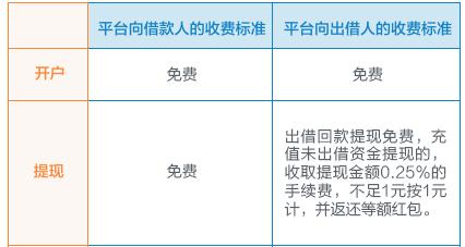 有利网近几天没有新闻吗,有利网还在吗