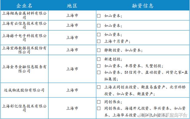 濡傚北璧勬湰鎶曡祫鎯呭喌,濡傚北璧勬湰