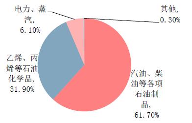 亚洲四小龙公司,亚洲四小龙工业发展比较