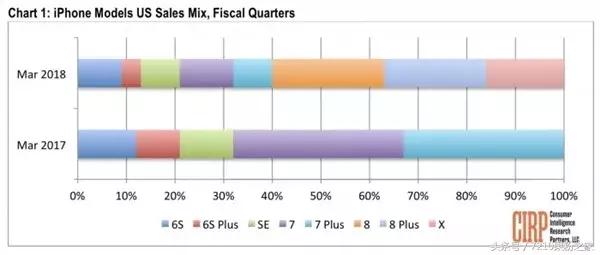 iphonex起初是要做限量吗,iphonex的限量版