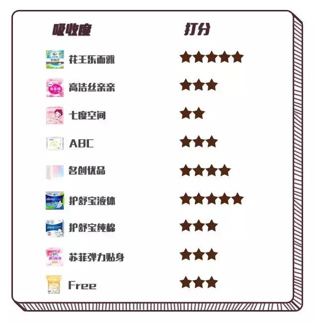 姨妈巾红黑榜测评毒舌老师,姨妈巾free