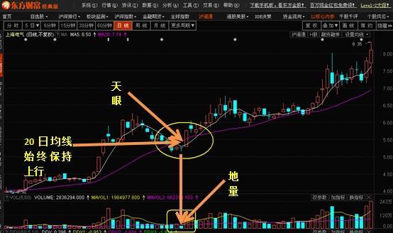 股市口诀放量下跌一定反弹,中国股市里赚钱的人有哪些