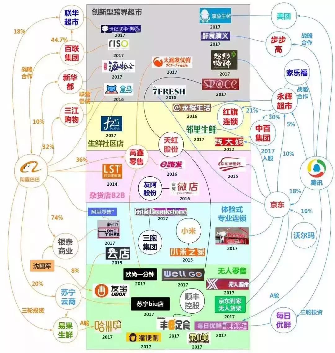 既然它让我有了购买欲，索性就买买买吧