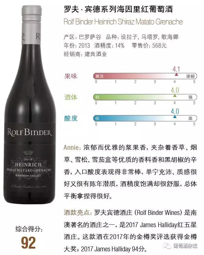 各产区红酒测评,测评18种白酒