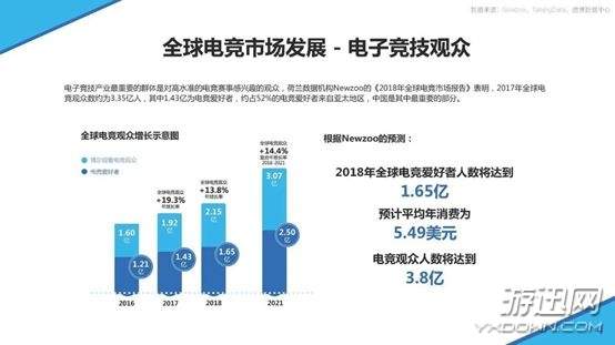 电竞入奥再出新标准!国际奥委会主席提出“红线”概念