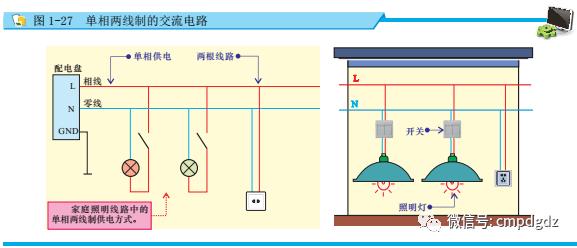 电工直流电和交流电的区别,怎么学好电工基础正弦交流电