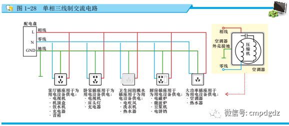 电工基础知识直流电和交流电,秒懂直流电与交流电的区别老电工
