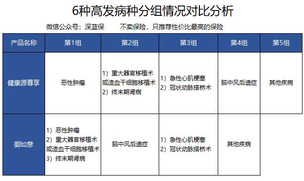 寿险重疾险哪个保险公司好,太平重疾险和平安重疾险选哪个好