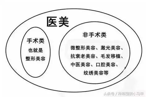 深度剖析医美整形的危害,医美整形该如何避坑呢