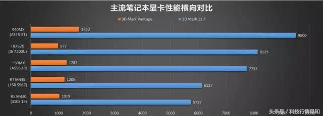 笔记本r54600u核显相当于什么显卡,r54500核显和i54590核显哪个强