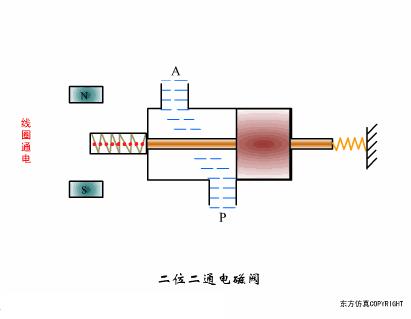 阀门的构造及其工作原理,涨知识常用阀门的工作原理和特点