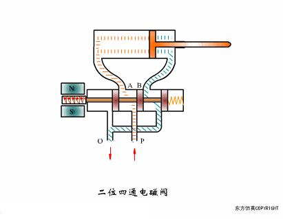 阀门的构造及其工作原理,涨知识常用阀门的工作原理和特点
