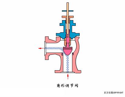 阀门的构造及其工作原理,涨知识常用阀门的工作原理和特点