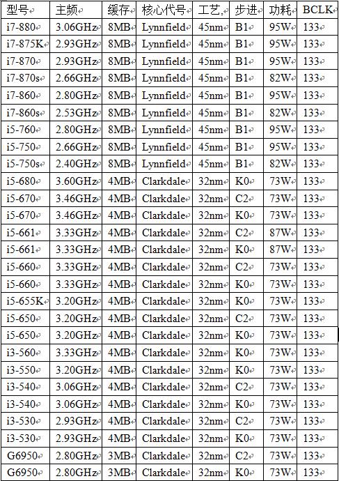 电脑cpu便宜又好用的,花最少钱的电脑