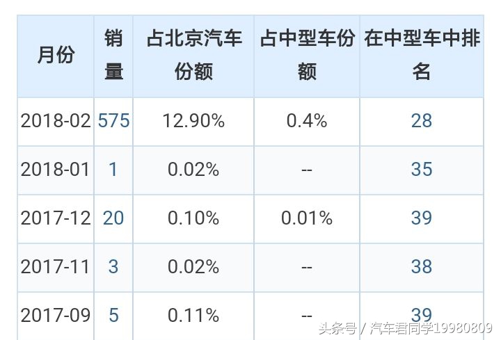 最任性的一辆汽车,中型车大降价