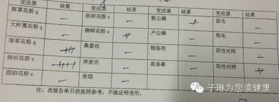 过敏性鼻炎像得了不治之症,过敏性鼻炎是不是什么大病