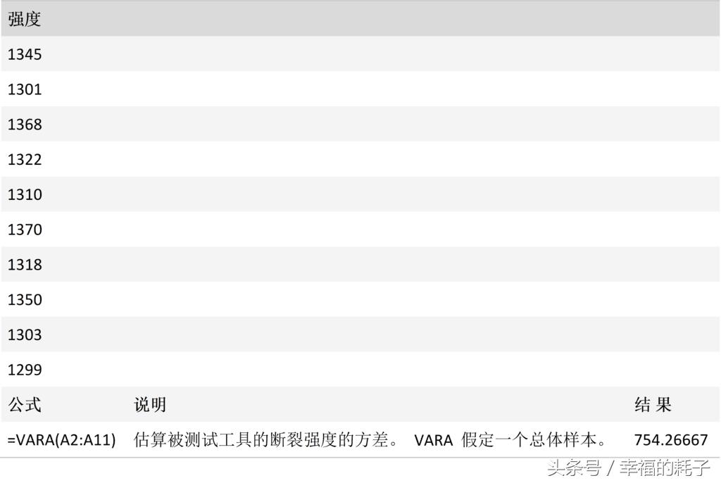excel函数大全一览表,excel函数教程choose函数