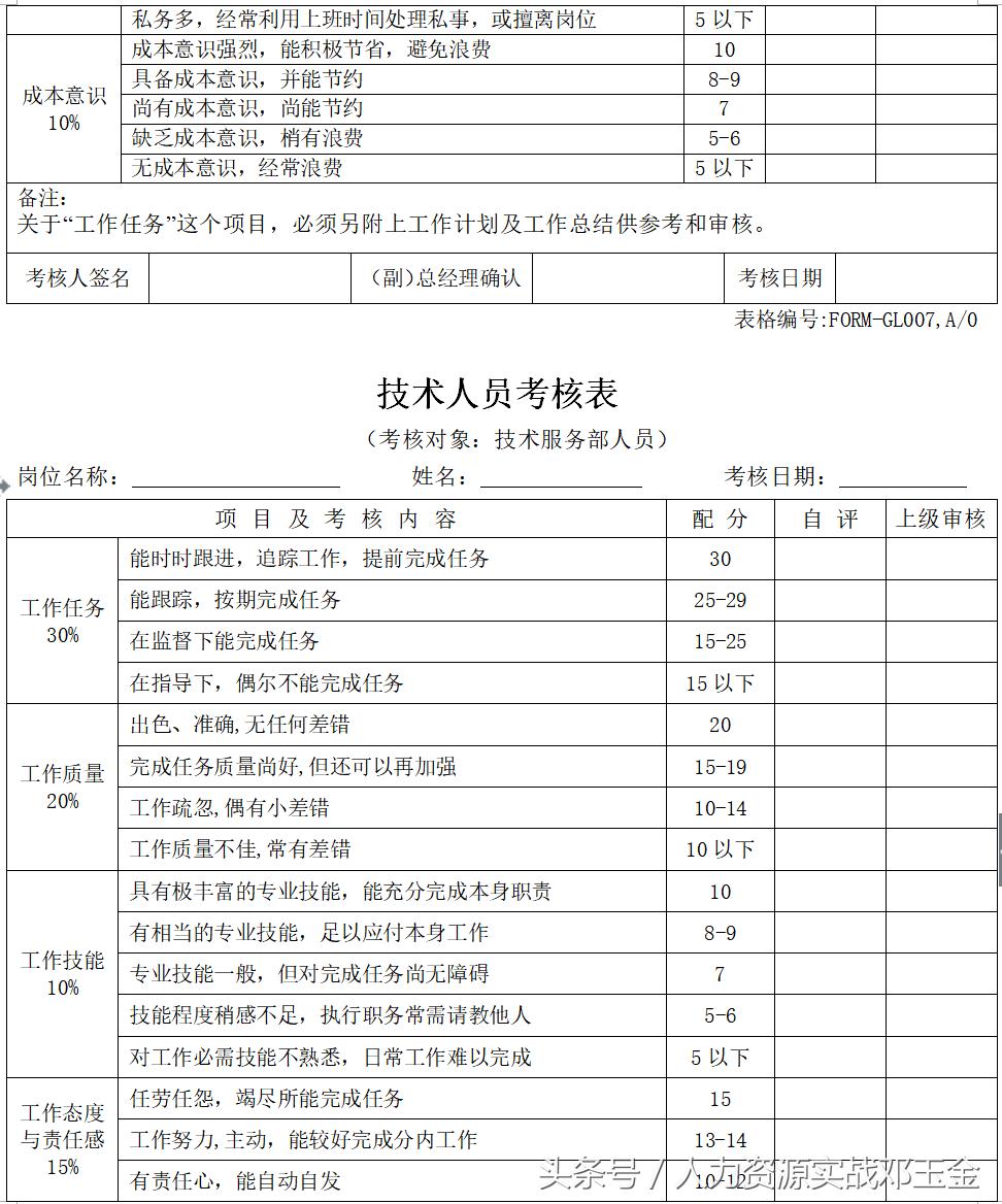设备kpi绩效考核表格大全,快消品kpi绩效考核表格大全