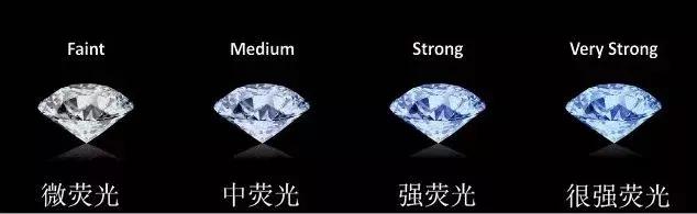 钻戒定制挑选,如何挑选钻戒50分