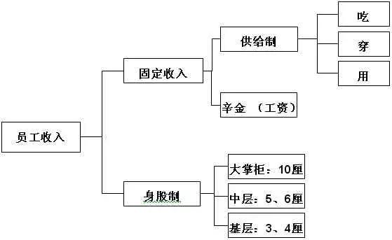 晋商兴衰对个人的启示,晋商精神对现代企业文化的启示
