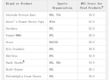 体育赞助的目的是什么,体育赞助商的回报有哪些