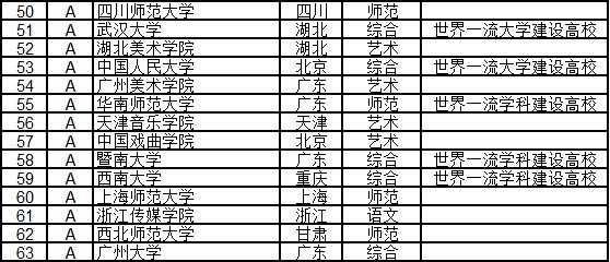 武书连2024中国大学排行榜完整版,武书连2019中国高校各学科排名