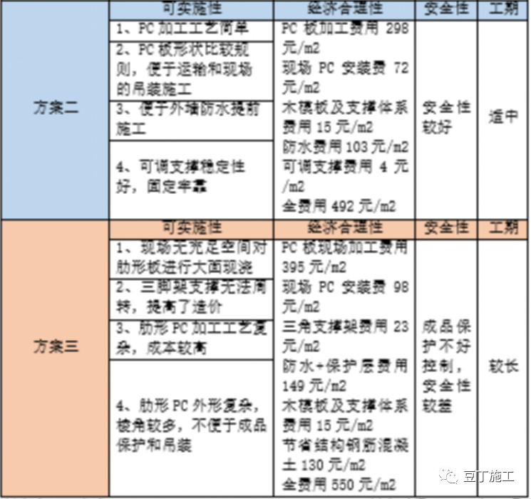 地下室高度不足2米怎么设计,20平地下室2米高怎样利用
