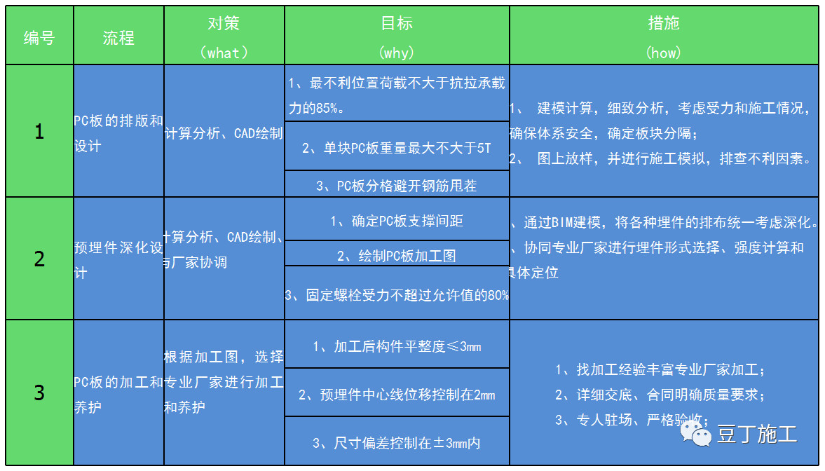 地下室高度不足2米怎么设计,20平地下室2米高怎样利用