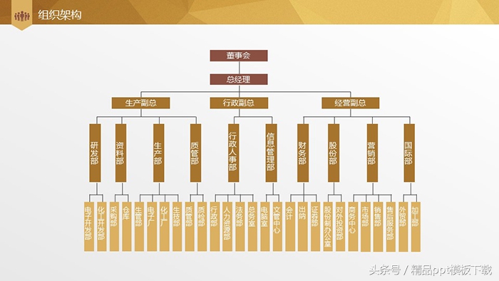 餐饮行业融资计划书ppt,3分钟打动投资人的融资计划书ppt