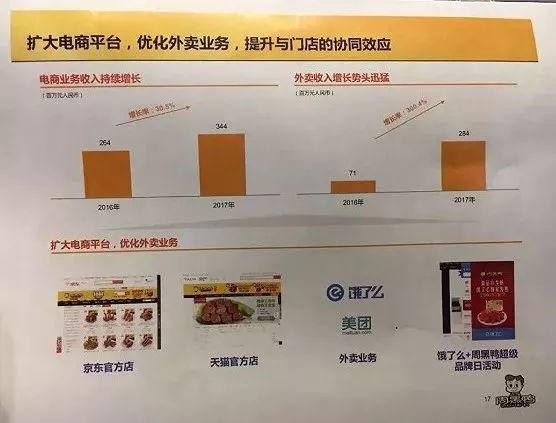 周黑鸭7年销售额翻10倍,周黑鸭是怎样的经营模式