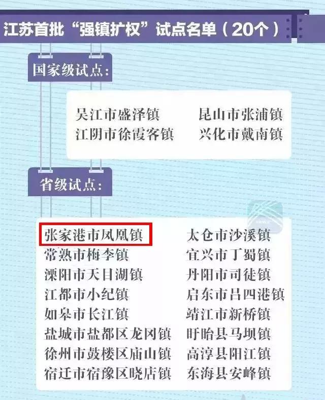 张家港城市发展成就,张家港市区有发展前景吗