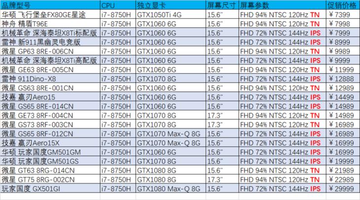 游戏本测评十二代酷睿,游戏本电竞屏推荐