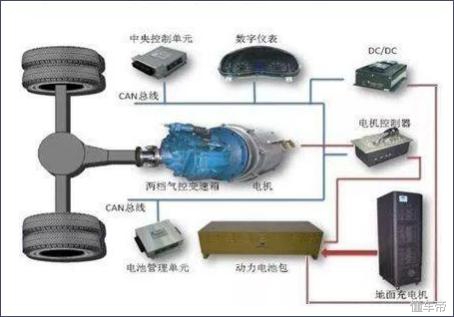 电动汽车dcdc电源模块用途,电动汽车dcdc转换器工作原理