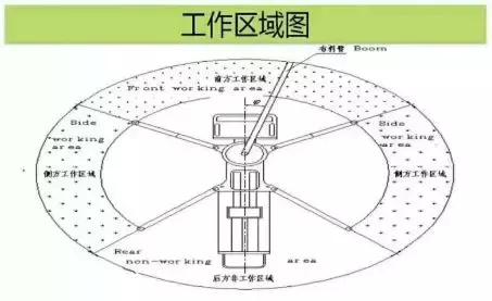 泵车翘腿子了司机还继续打料，车主的内心是崩溃的